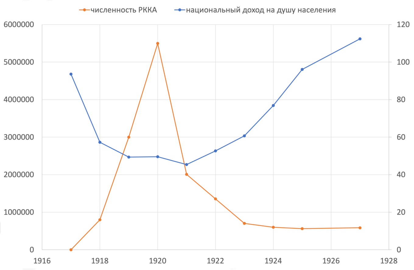 Численность полка красной армии