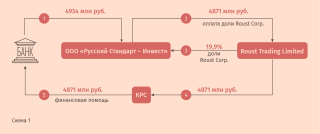 Какие спорные сделки легли в основу иска Pala